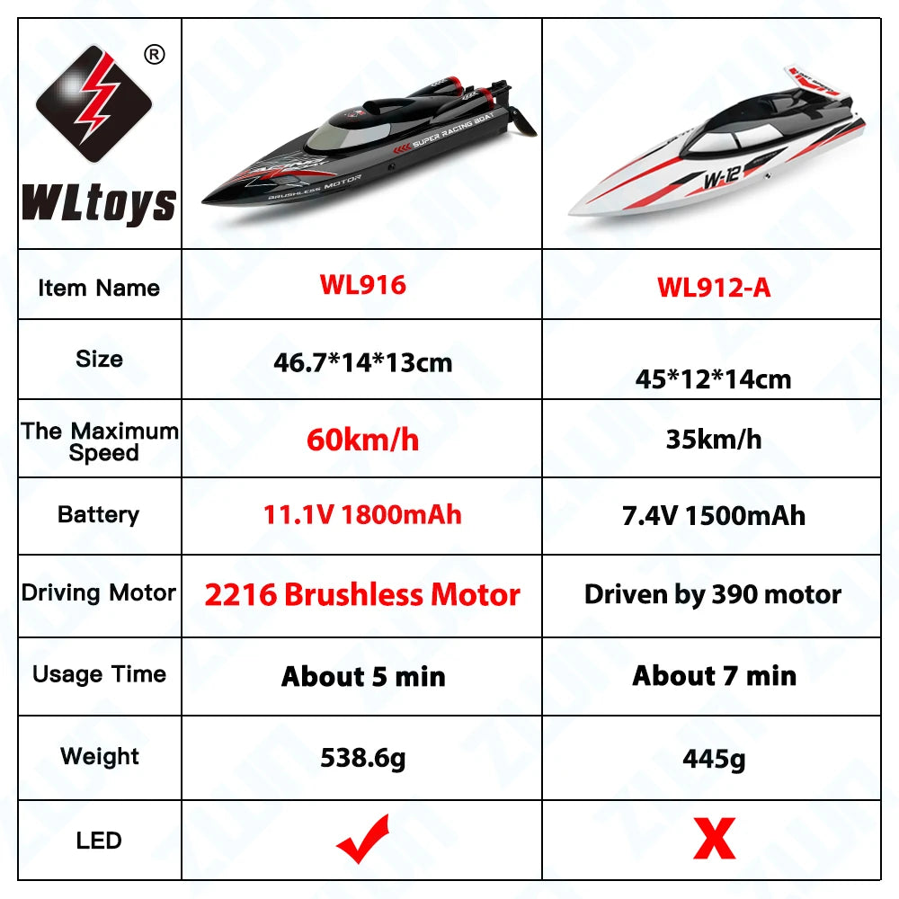 WLtoys WL916 RC Boat 2.4Ghz  55km/h Brushless High Speed Racing Boat Model Speedboat Kids Gifts RC Toys