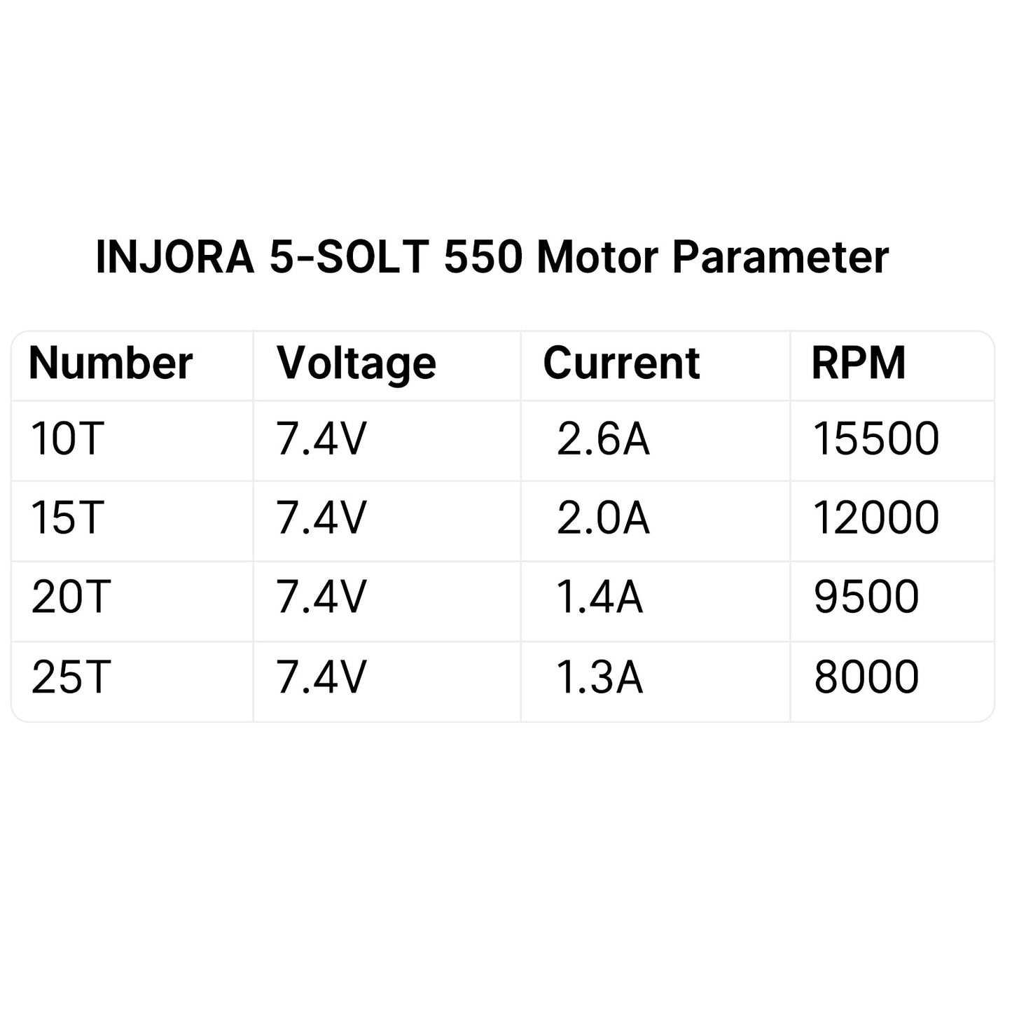 INJORA Waterdichte 550 Geborstelde 5-SLOT Motor 10T 15T 20T 25T voor 1:10 Schaal RC Model auto Crawler Truck (INM08)