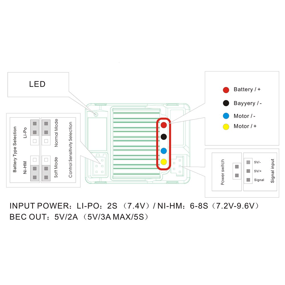 INJORA RC Auto 35/45/55T Brushed Motor Waterdicht ESC Speed ​​Controller voor 1:10 RC Crawler SCX10 AXI03007 90046 TRX4 D90