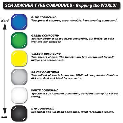 SCHUMACHER HONEYCOMB 1/10 FRONT-2WD-YELLOW-PR  U6859